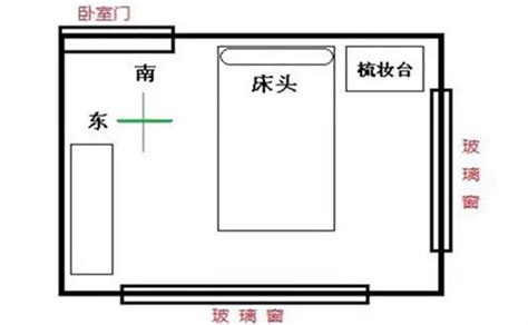 床 风水|最全面的床位摆放风水禁忌大全（超级实用！）